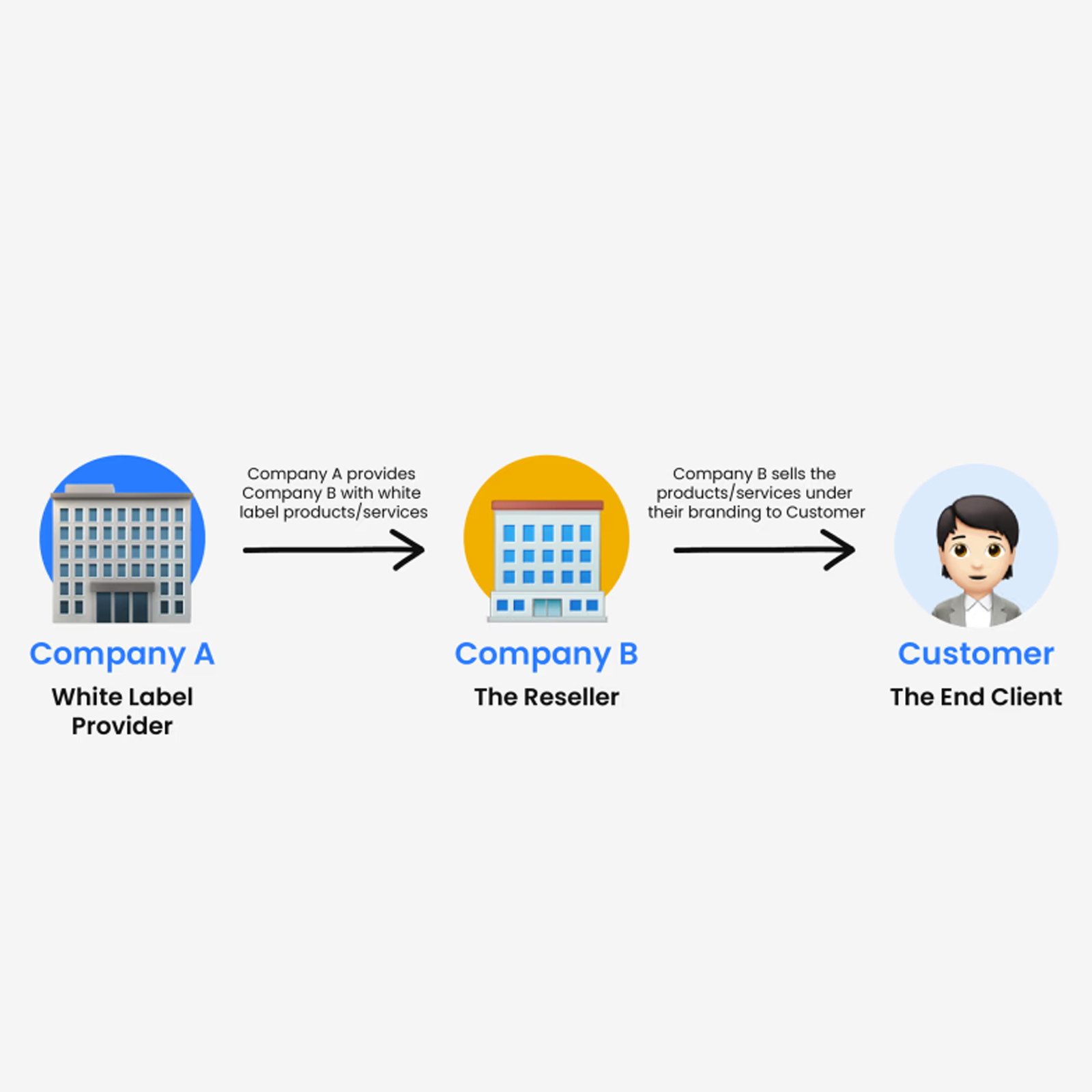 White Label Digital Marketing
