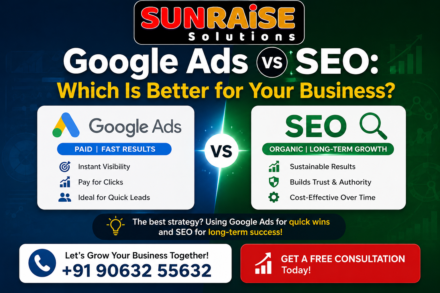 Google Ads vs SEO: Which Is Better for Your Business?